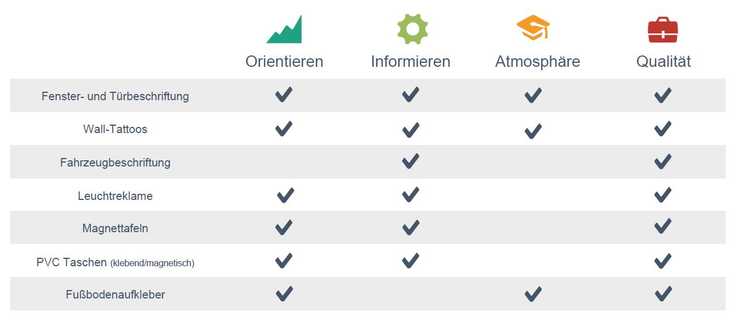 Leistungen Beschilderung Öffentliche Gebäude